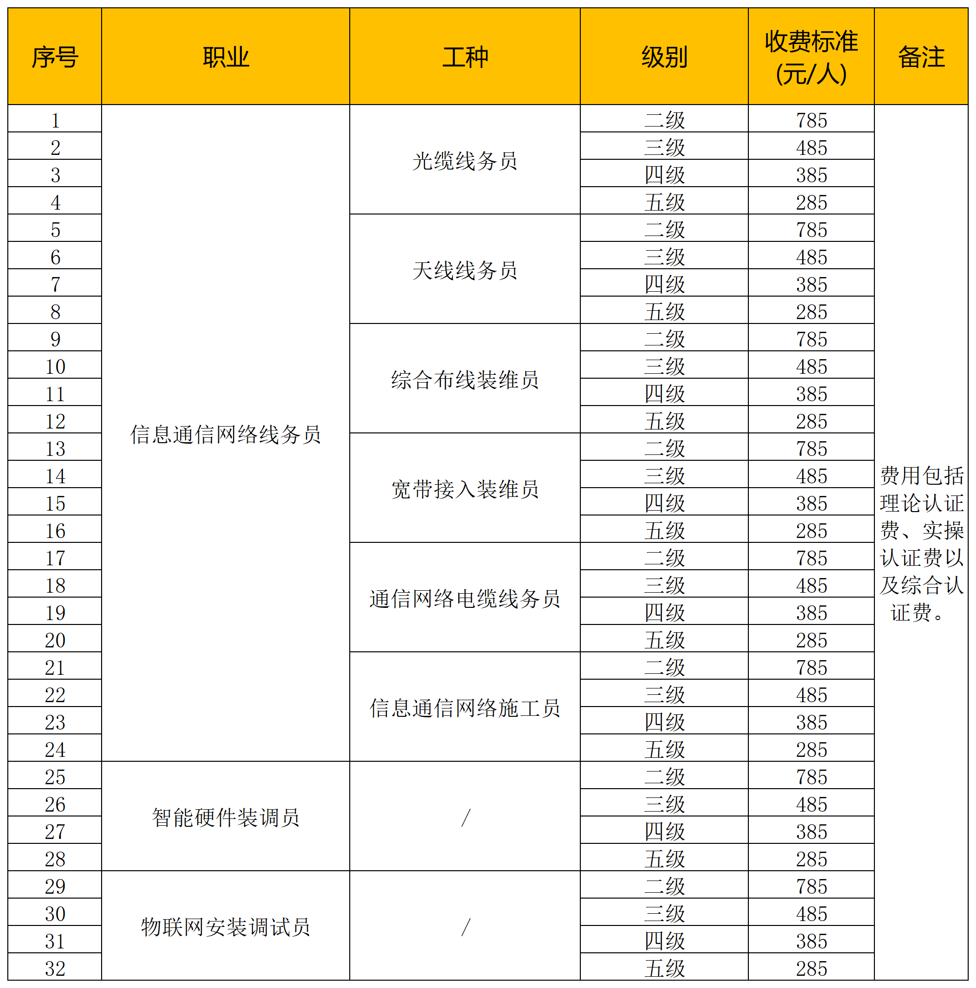 1759076861826250SJkh.png 社會(huì)評(píng)價(jià)數(shù)據(jù)表_Sheet2.png
